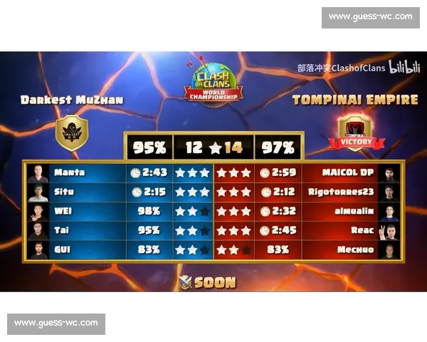 巅峰对决！VCT国际赛区积分榜，见证信仰的力量