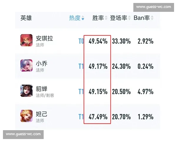 巅峰对决！VCT国际赛区积分榜，见证信仰的力量